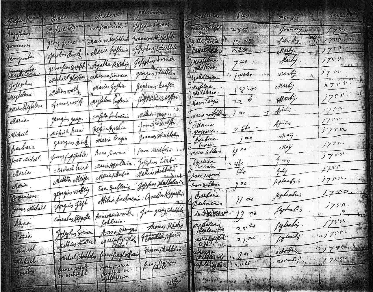 Birth Records 1755 page 28